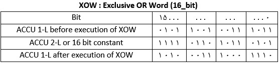 دستورات عملیات منطقی روی Word در نمایندگی زیمنس 3